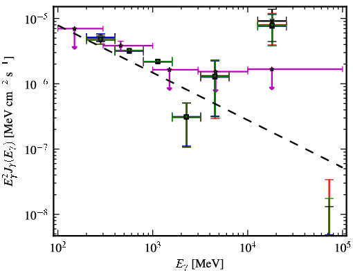 Spectra for 1FGL_J1341.1-2045