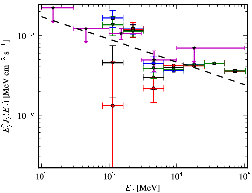 Spectra for 1FGL_J1343.7-6239c