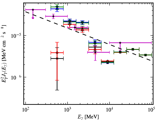 Spectra for 1FGL_J1350.8-6212c