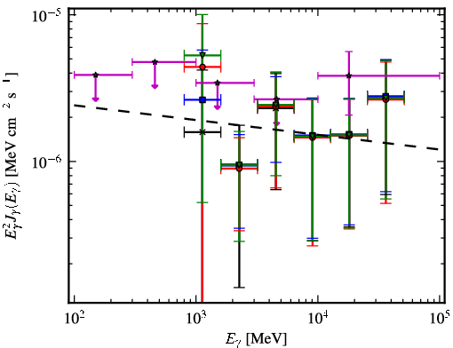 Spectra for 1FGL_J1405.5-5846