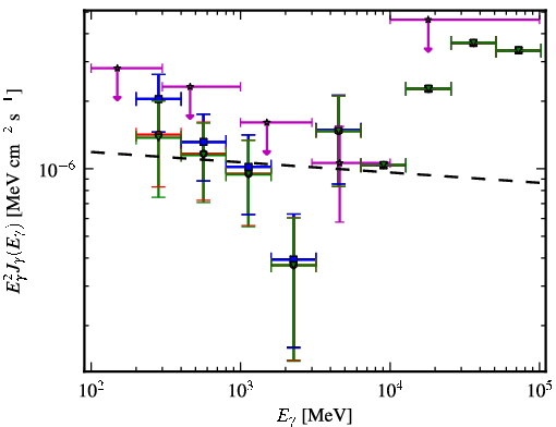 Spectra for 1FGL_J1406.2-2510