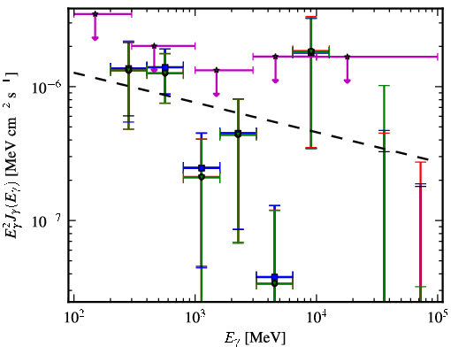 Spectra for 1FGL_J1407.5-0944