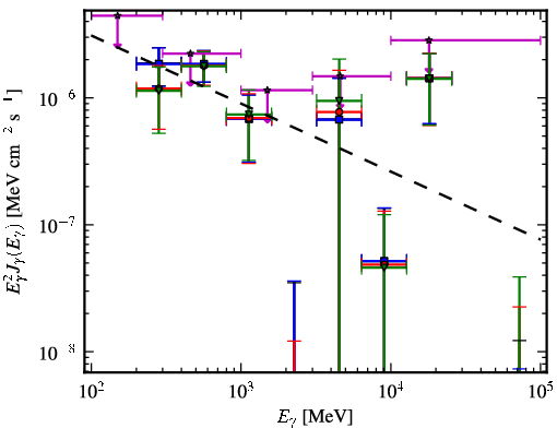 Spectra for 1FGL_J1407.9-2928