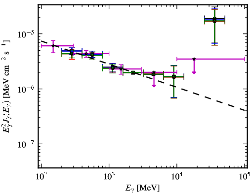 Spectra for 1FGL_J1408.9-0751