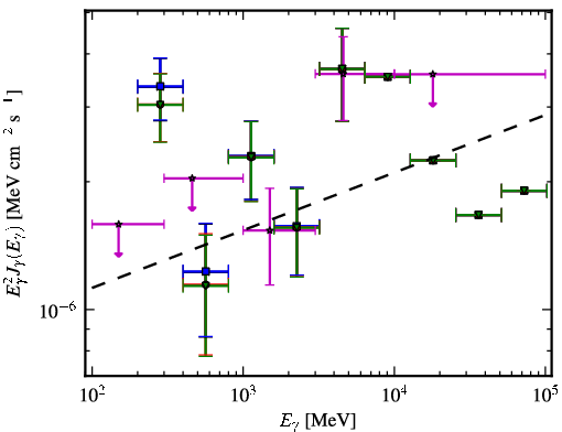 Spectra for 1FGL_J1418.3-0235