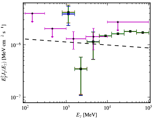 Spectra for 1FGL_J1424.5-7847