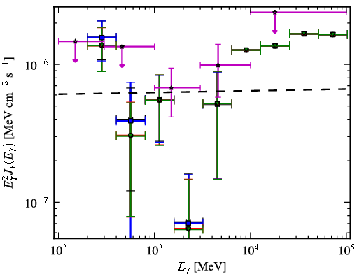 Spectra for 1FGL_J1426.0+3403