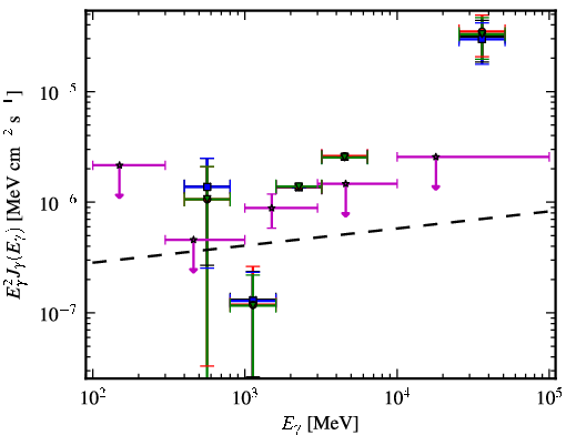Spectra for 1FGL_J1439.2+3930