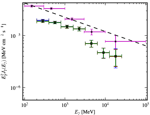Spectra for 1FGL_J1457.5-3540