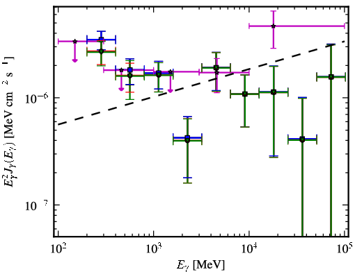 Spectra for 1FGL_J1503.5-1544