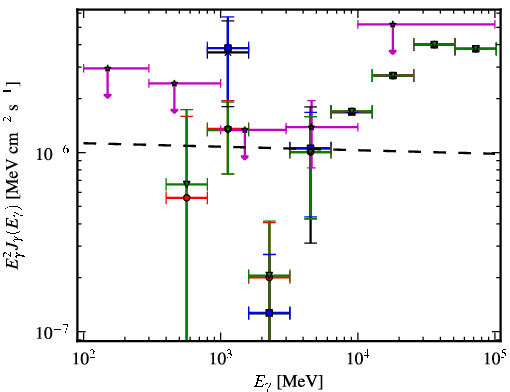 Spectra for 1FGL_J1505.1-3435