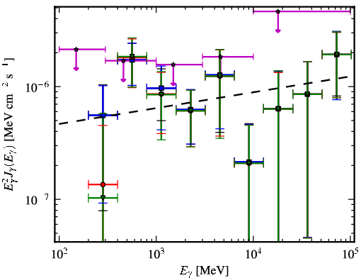 Spectra for 1FGL_J1508.2-1306