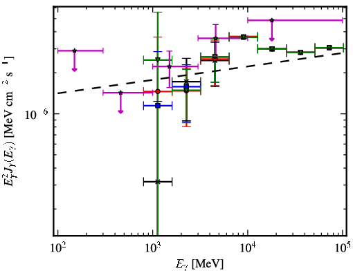 Spectra for 1FGL_J1518.0-5233
