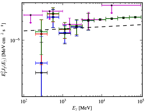 Spectra for 1FGL_J1521.0-0350