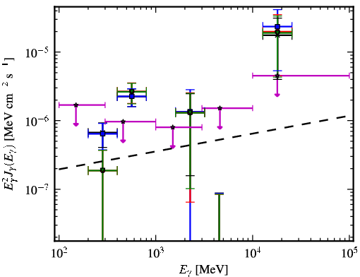 Spectra for 1FGL_J1527.6+4152