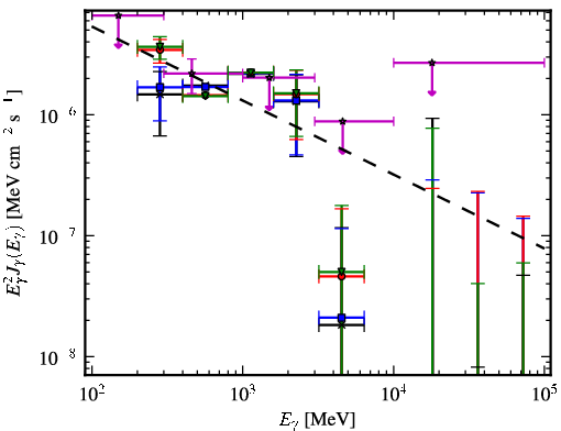 Spectra for 1FGL_J1544.0-0252