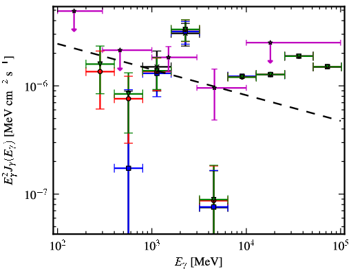 Spectra for 1FGL_J1549.7-0659