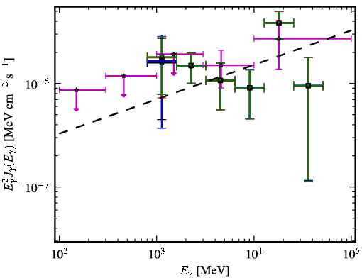 Spectra for 1FGL_J1553.5-3116