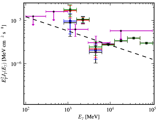 Spectra for 1FGL_J1555.9-5226c