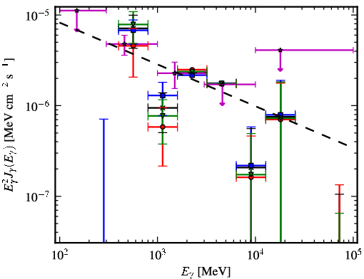 Spectra for 1FGL_J1601.7-4217c