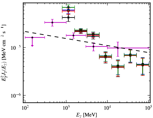 Spectra for 1FGL_J1614.7-5138c