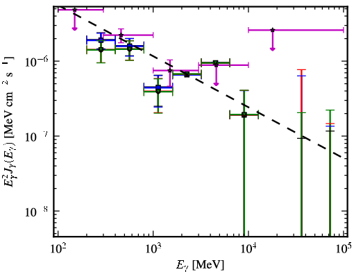 Spectra for 1FGL_J1616.1+4637