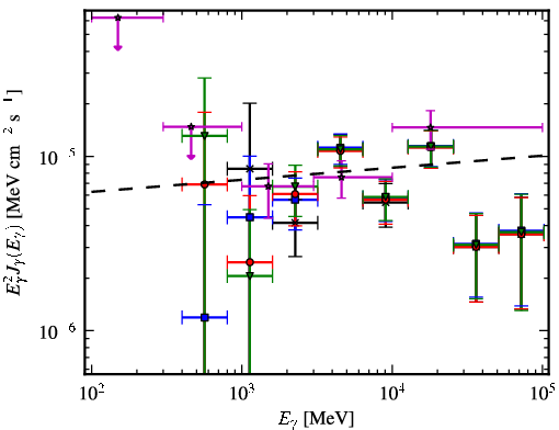 Spectra for 1FGL_J1617.5-5105c