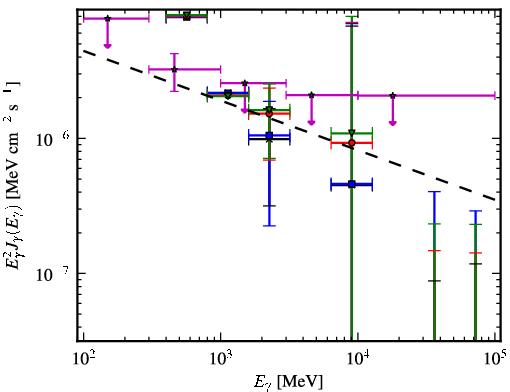 Spectra for 1FGL_J1620.9-2731