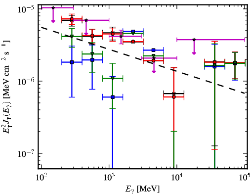 Spectra for 1FGL_J1623.5-2345c