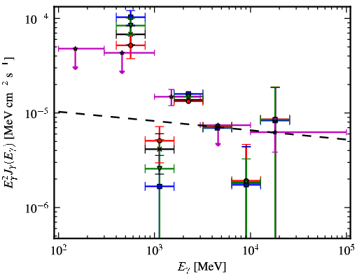 Spectra for 1FGL_J1623.7-4943c