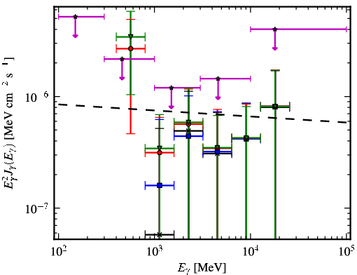 Spectra for 1FGL_J1624.7-0642