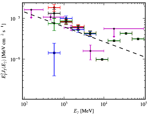 Spectra for 1FGL_J1625.7-2524