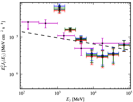Spectra for 1FGL_J1626.0-4917c