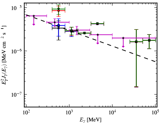 Spectra for 1FGL_J1626.2-2956