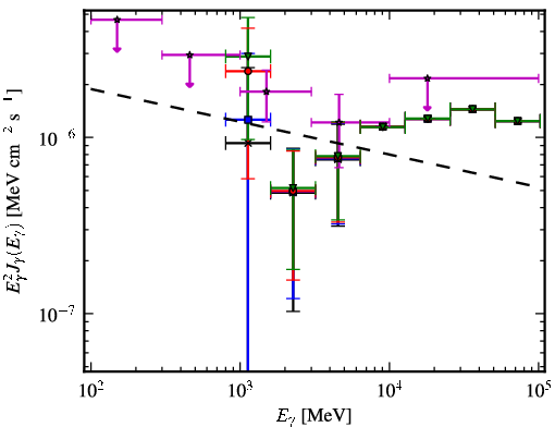 Spectra for 1FGL_J1627.8-1711c