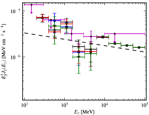 Spectra for 1FGL_J1628.6-2419c
