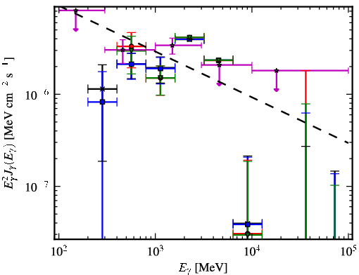 Spectra for 1FGL_J1629.5-6147