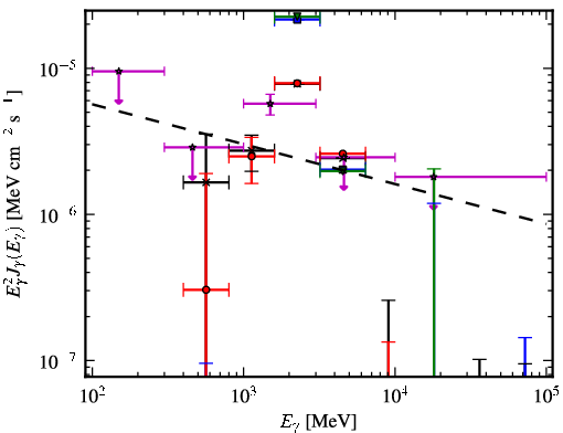 Spectra for 1FGL_J1632.7-2431c