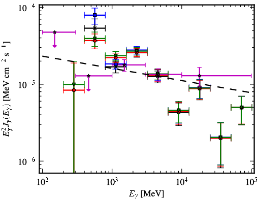 Spectra for 1FGL_J1635.7-4715c