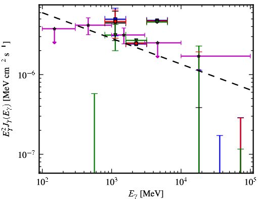 Spectra for 1FGL_J1645.0-2155c