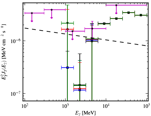 Spectra for 1FGL_J1656.9-1033