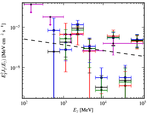 Spectra for 1FGL_J1707.1-4158c