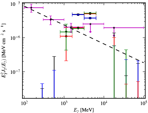 Spectra for 1FGL_J1708.4-0755