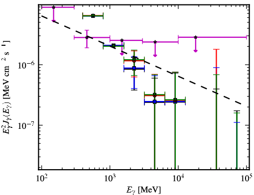 Spectra for 1FGL_J1709.1-0343