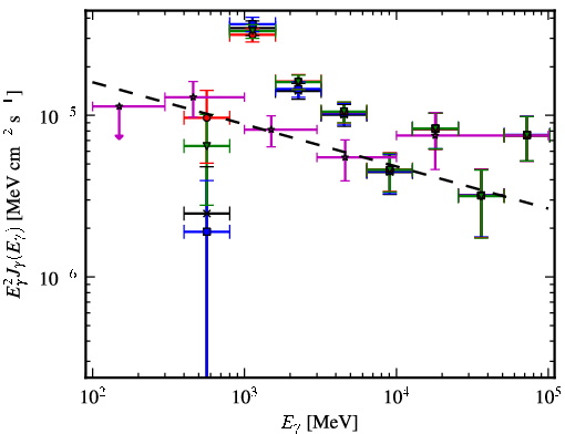 Spectra for 1FGL_J1711.7-3944c