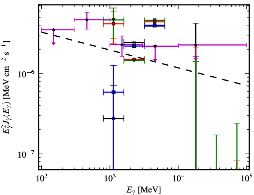 Spectra for 1FGL_J1722.4-0421