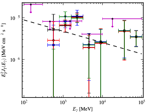 Spectra for 1FGL_J1724.0-3448c