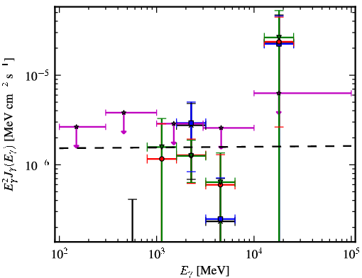Spectra for 1FGL_J1725.2-0509