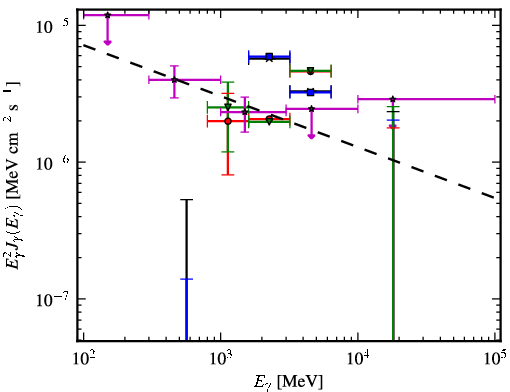 Spectra for 1FGL_J1726.2-0724