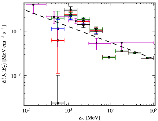 Spectra for 1FGL_J1726.2-3521c